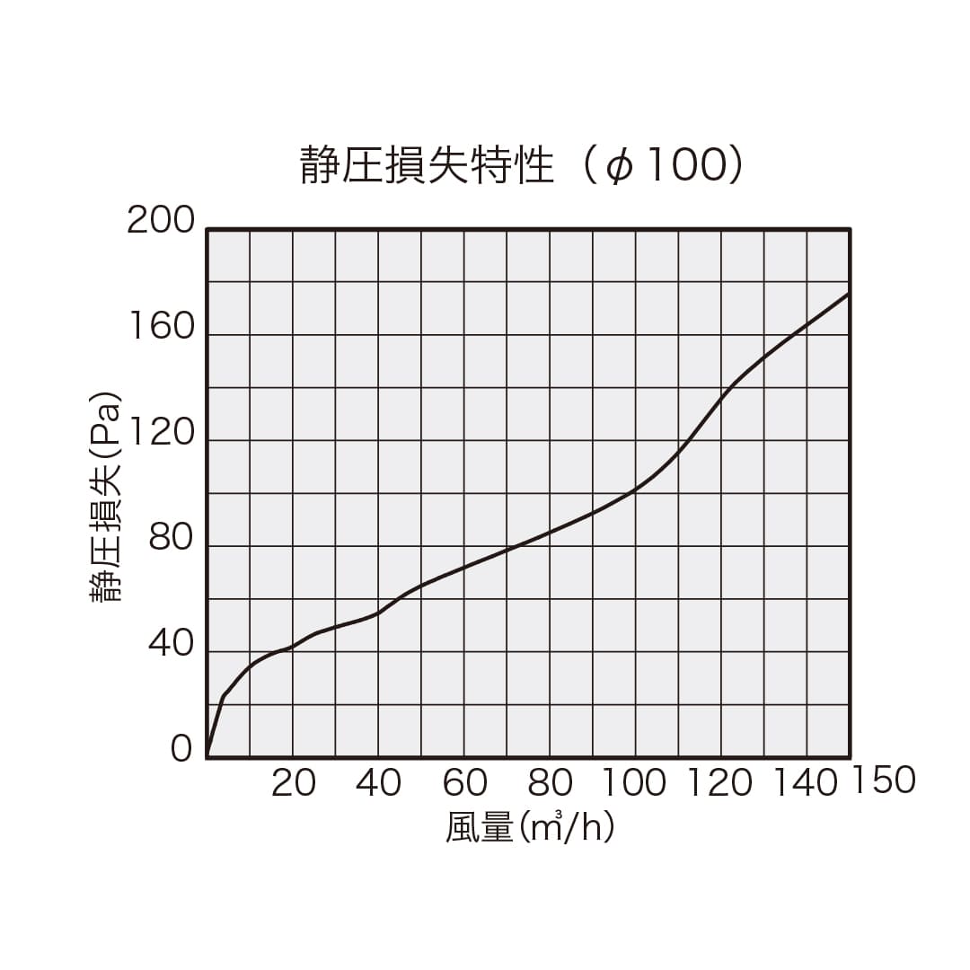 ナスタ 逆風防止弁 シルバー φ100 KS-88SE00M-SV パイプ用 スパイラル管 換気口関連部品