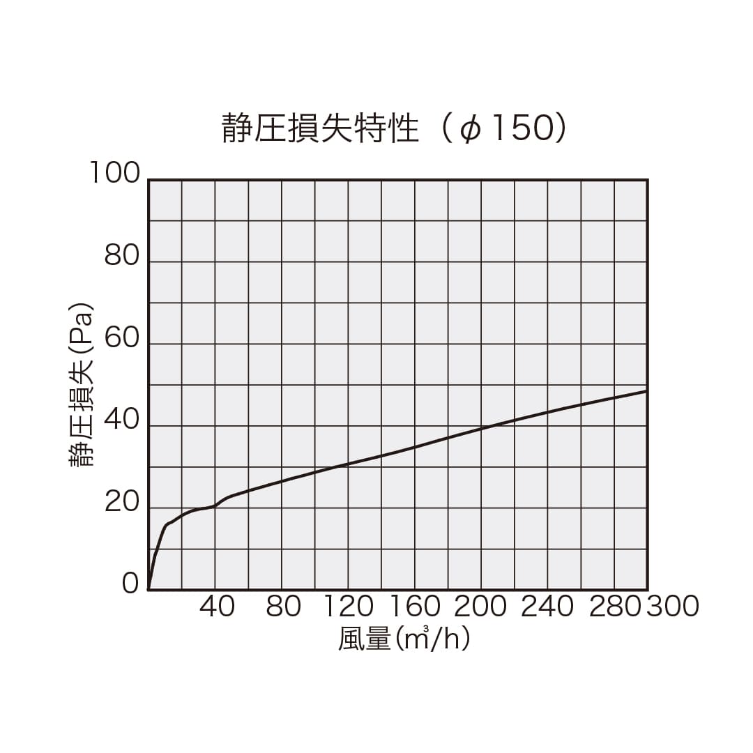 ナスタ 逆風防止弁 シルバー φ150 KS-86SE00M-SV パイプ用 スパイラル管 換気口関連部品