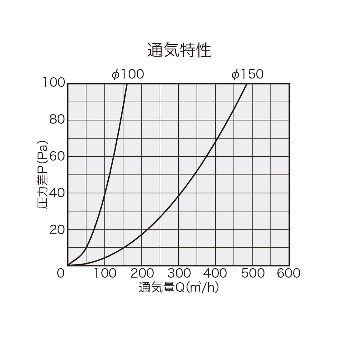 ナスタ 防虫網 φ100 KS-88SE00N-SV パイプ用 換気口関連部品 ステンレス10メッシュ