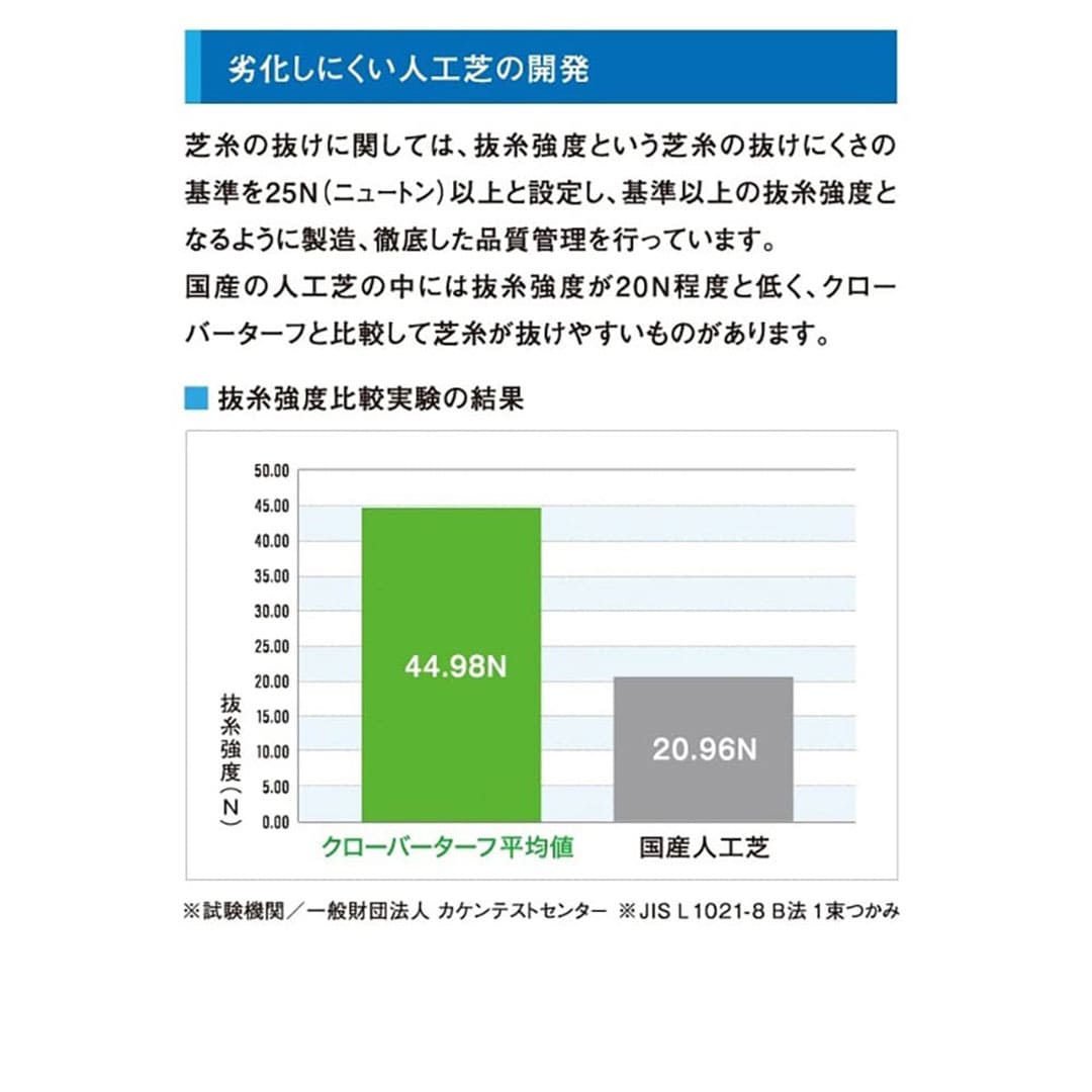 カラータイプ 30mm ホワイト 幅1m×10m PAEグローバル CTWH30 クローバーターフ 人工芝
