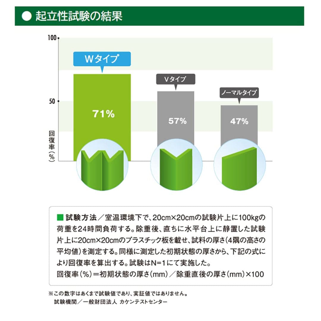クローバーターフ Wタイプ 30mm 幅2m×10m PAEグローバル CTW30 人工芝（法人限定）
