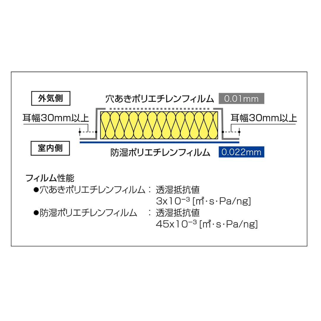 【10ｹｰｽ以上で送料無料】ハウスロン 100×395×2740 HUS100A【ケース販売】8枚 断熱材 パラマウント