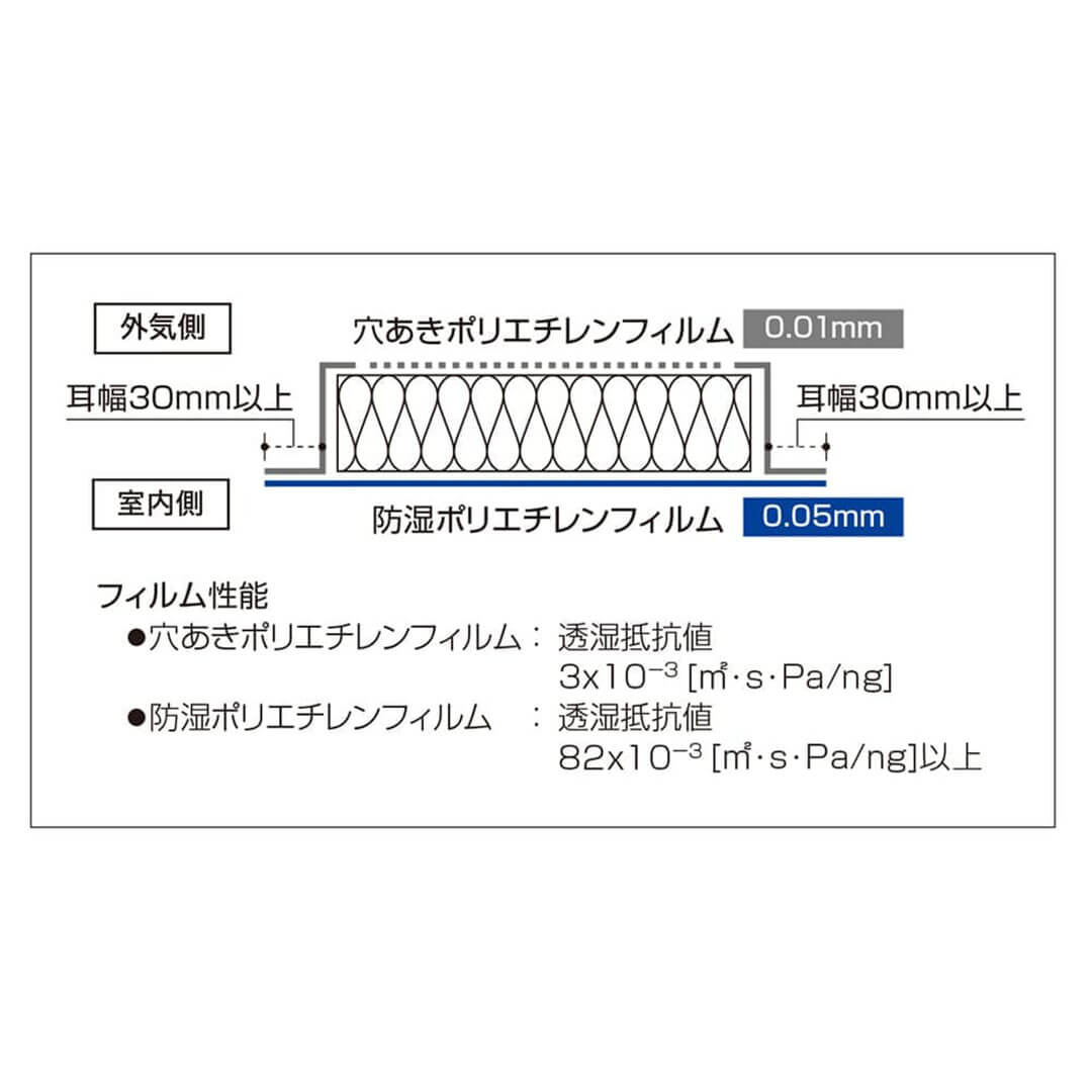 【10ｹｰｽ以上で送料無料】ハウスロンZERO HZD 105×390×2880 HZD105C28L【ケース販売】5枚 断熱材 パラマウント
