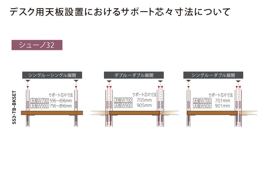 デスク用天板設置におけるサポート芯々寸法について