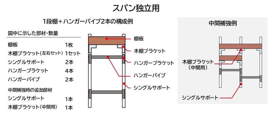 スパン独立用の構成例