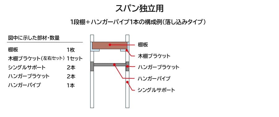 スパン独立用の構成例（落し込みタイプ）