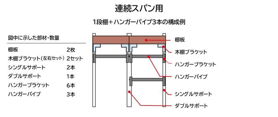 連続スパン用の構成例