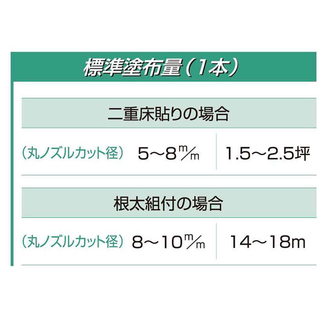 UM600 丸ノズル 1100g AR-234【ケース販売】12本 床用 ウレタン樹脂系 接着剤 根太ボンド セメダイン
