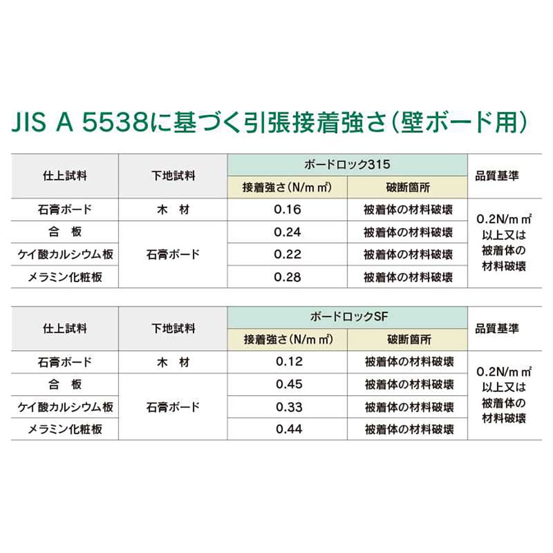 ボードロック315 333ml RE-538【ケース販売】10本 内装 各種パネル用 接着剤 セメダイン