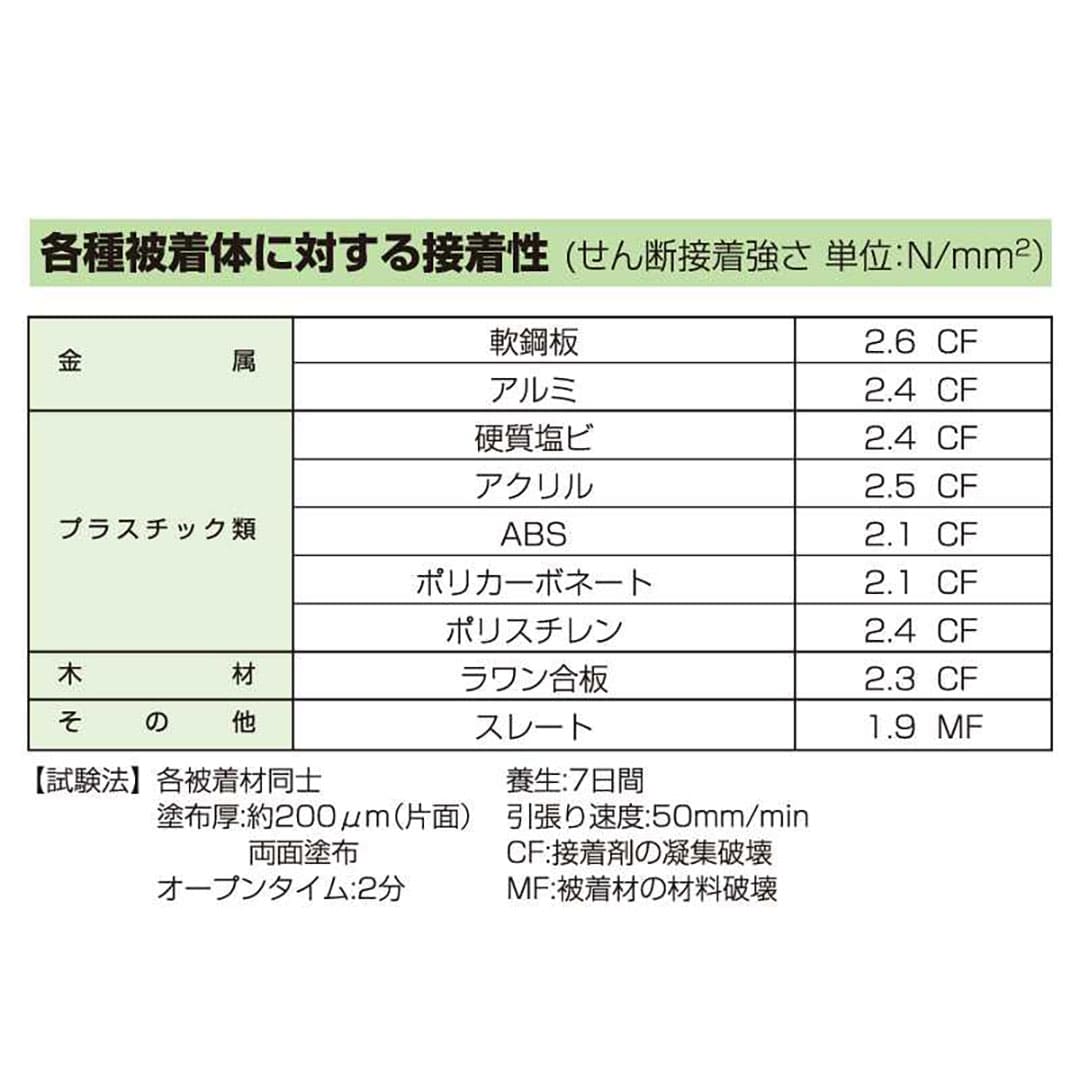 SG-1 333ml AX-048【ケース販売】10本 内装用 プラレン 変成シリコーン樹脂 接着剤 セメダイン