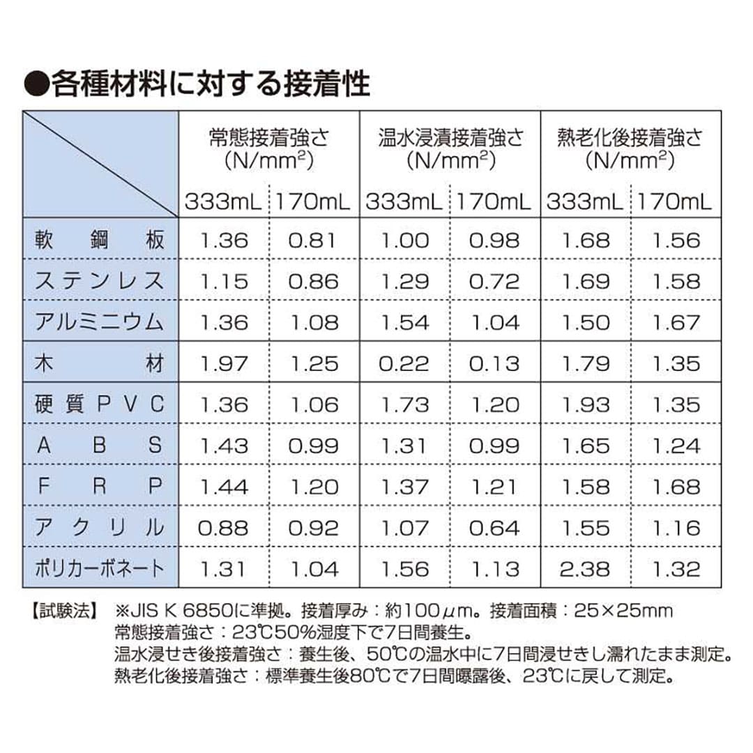 PM165-RX 333ml RE-539【ケース販売】10本 外装用 エポキシ 接着剤 セメダイン