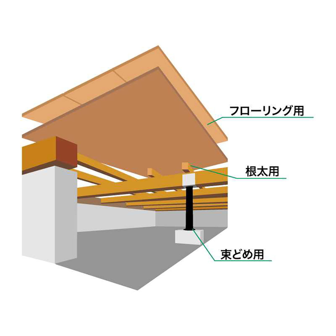 フロアロック 110L neoパック 手絞り 600ml RE-562【ケース販売】12本 床用 接着剤 根太ボンド セメダイン