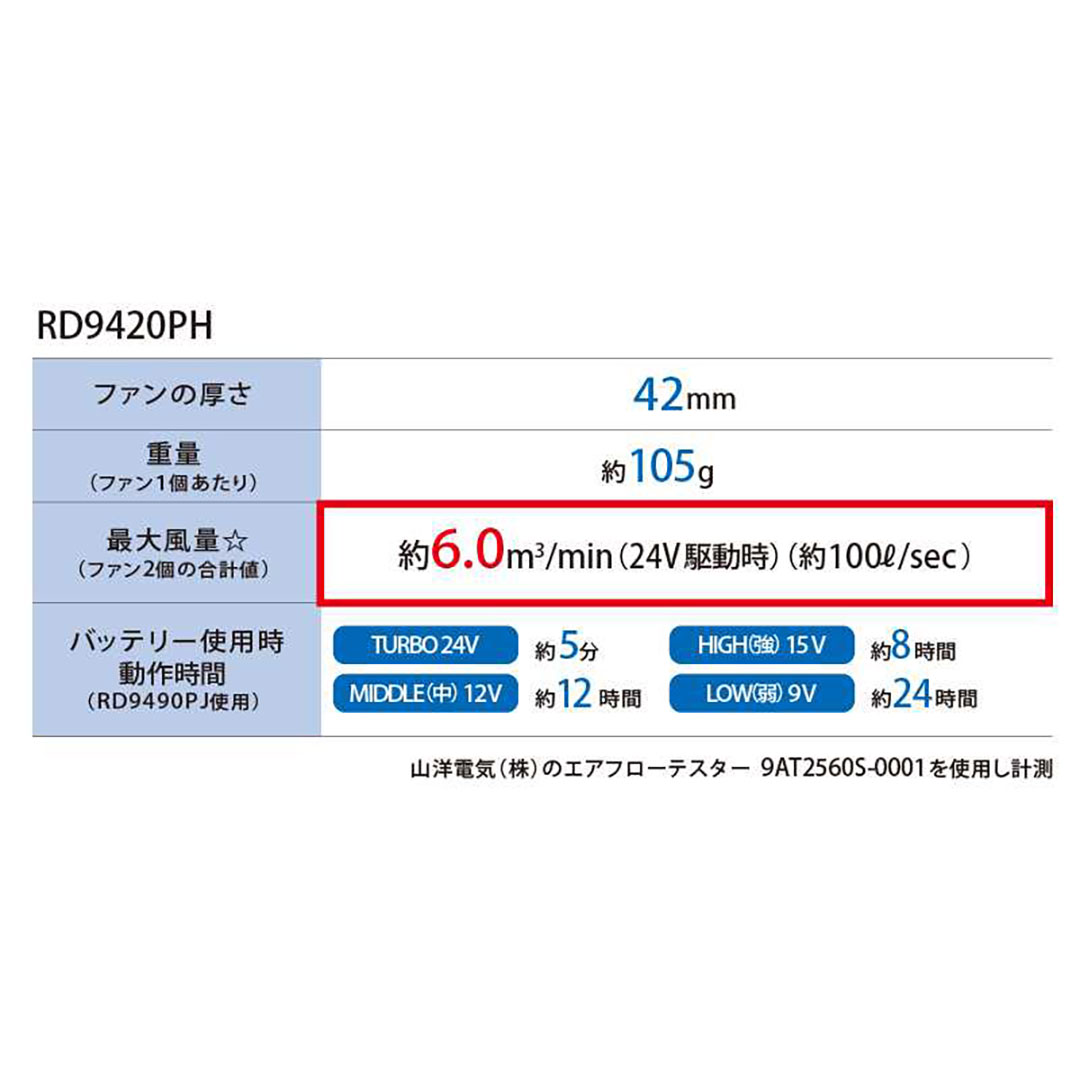 24V フラットファンセット RD9420PH サンエス 空調風神服 EFウェア 作業着 空調ウェア