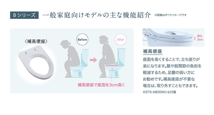 Bシリーズの紹介①