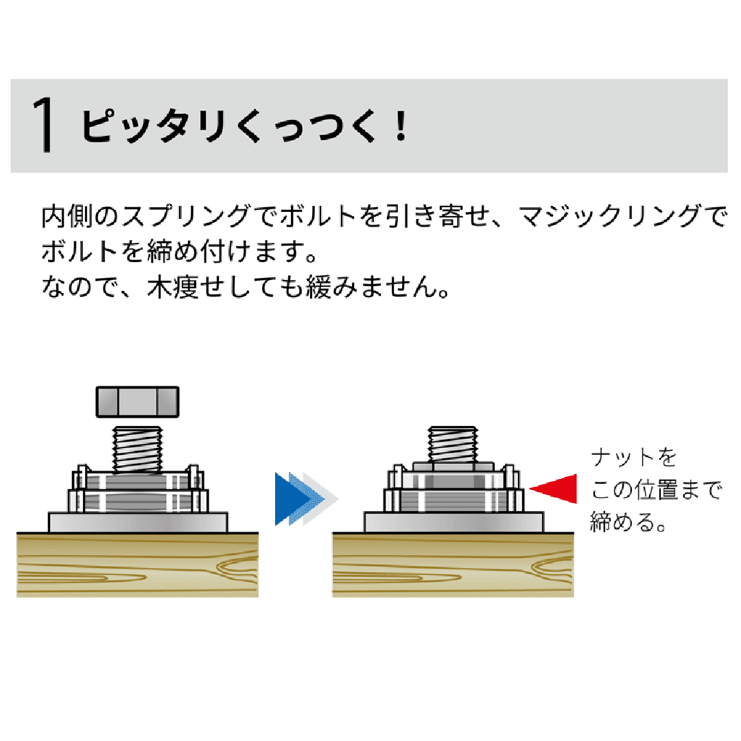 耐震座金 タイトニック 木材厚110mm以上用 木痩せ対応品 増締め不要【ケース販売】300個入