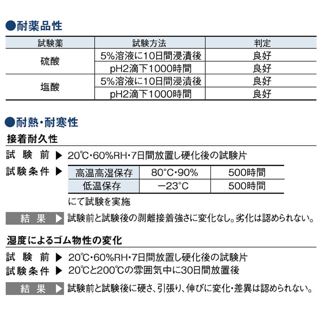 【条件あり送料無料】新タニコーク 充墳接着剤 96ml シリコーン接着剤 雨どい用 耐紫外線  耐水 タニタハウジングウェア 6554