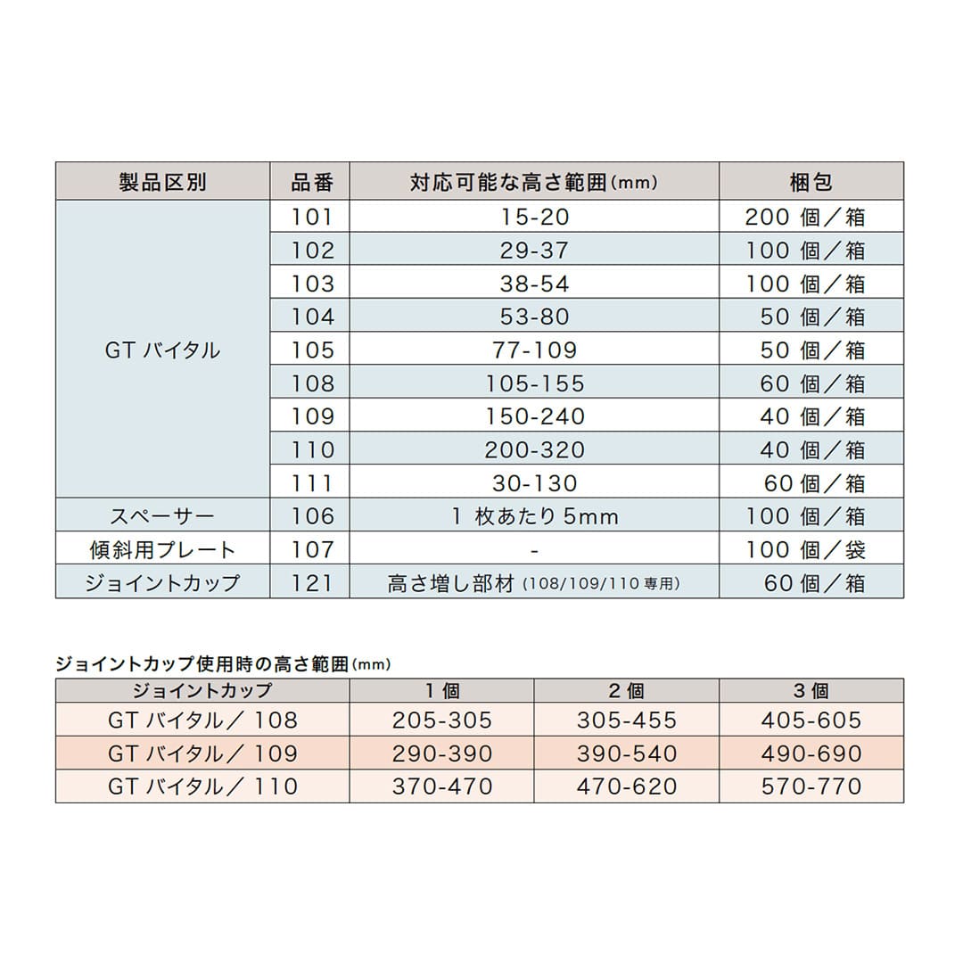 ウッドデッキ用支持脚 GTバイタル102 樹脂束 高さ範囲29-37mm【ケース販売】10個入 東京工営