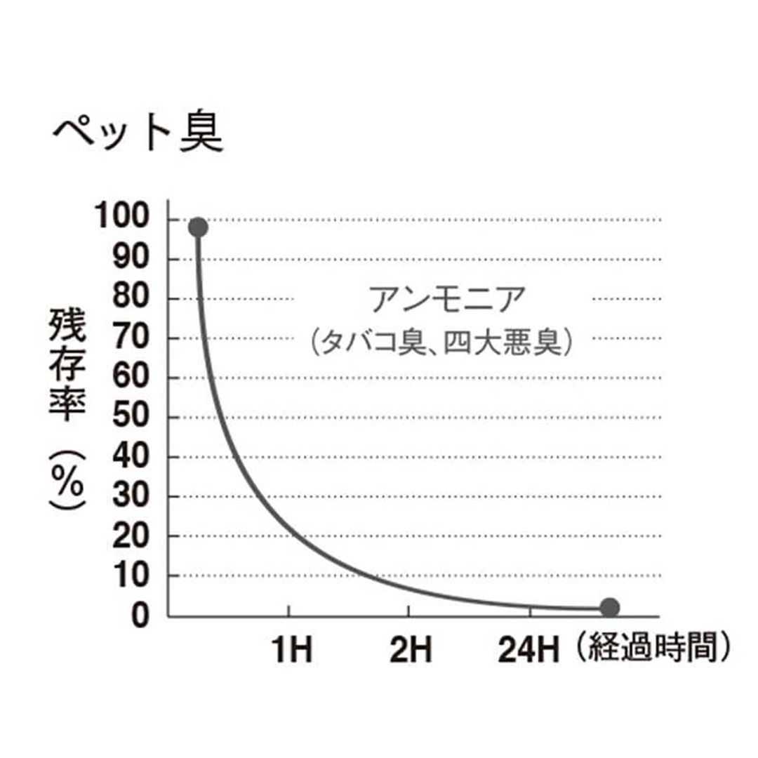 ウィズペットフロア モカ WP03【ケース販売】10枚入 タイルカーペット 裏面吸着タイプ 東リ【法人送料無料】