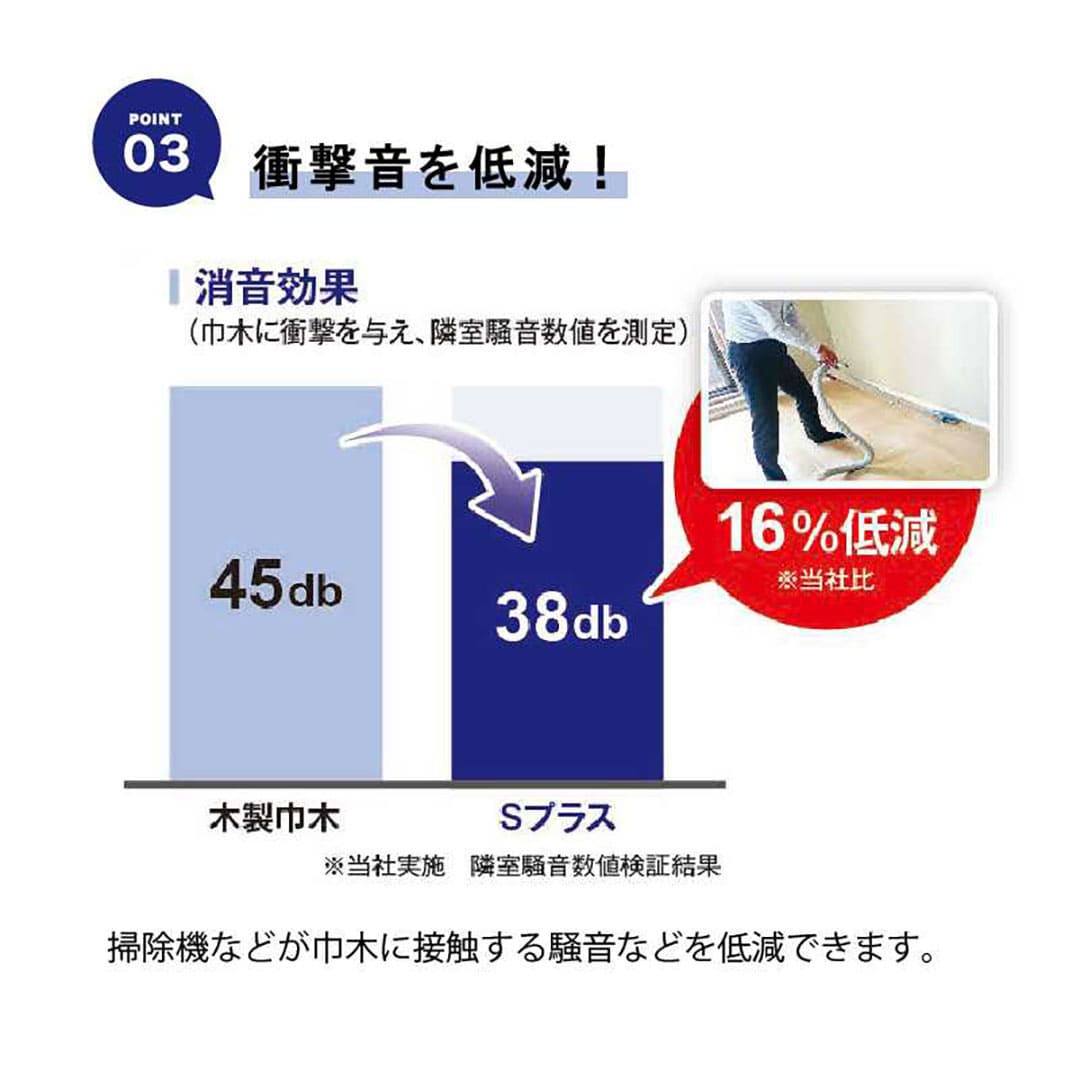 巾木Sプラス SSH60LG【ケース販売】2巻 高さ60mm ライトグレー ソフト巾木 簡単施工 巻物 東都積水