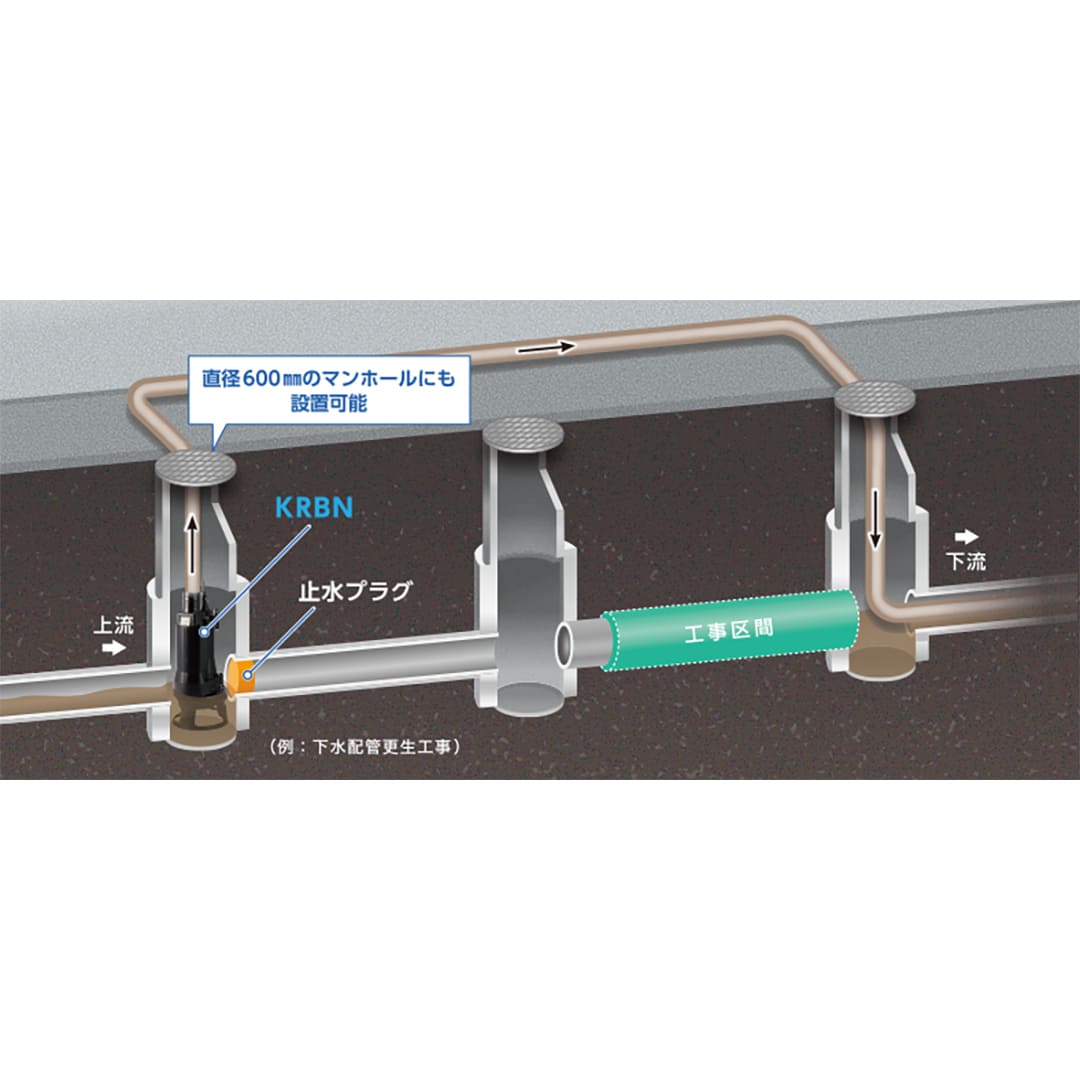 ツルミポンプ 水中ノンクロッグ型スマッシュポンプ 100KRBN43.7 三相200V 3.7kW 口径100mm 鶴見製作所