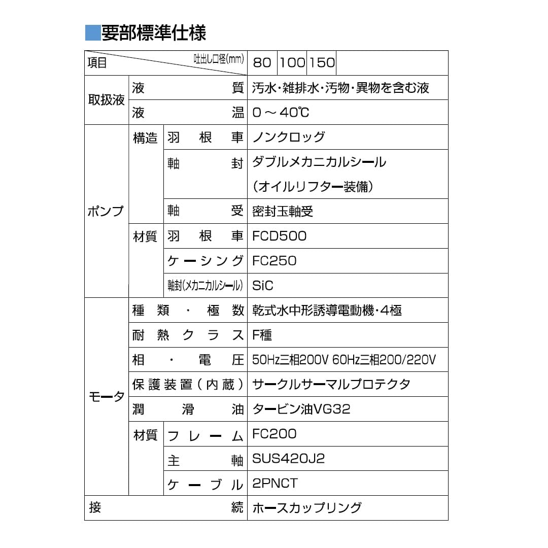 ツルミポンプ 水中ノンクロッグ型スマッシュポンプ 100KRBN43.7 三相200V 3.7kW 口径100mm 鶴見製作所