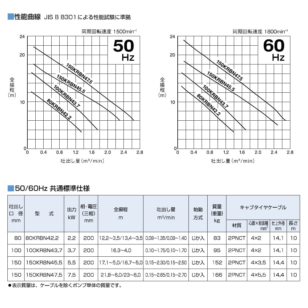 ツルミポンプ 水中ノンクロッグ型スマッシュポンプ 100KRBN43.7 三相200V 3.7kW 口径100mm 鶴見製作所