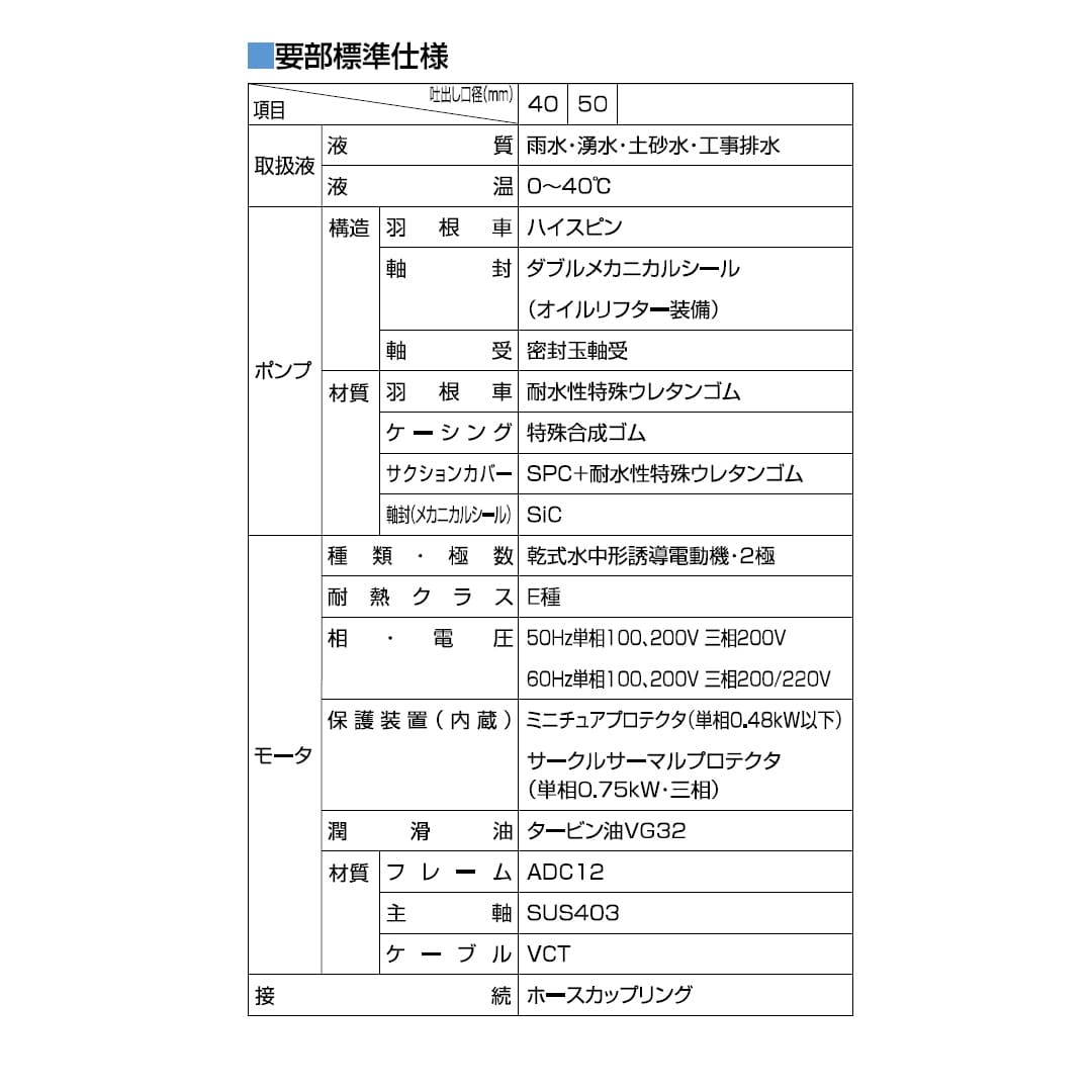 ツルミポンプ 一般工事排水用 水中ハイスピンポンプ LB-800 0.75kW 口径50mm 上吐出し 非自動形 鶴見製作所