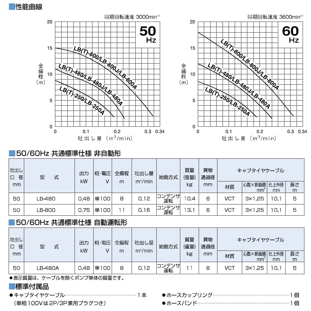 ツルミポンプ 一般工事排水用 水中ハイスピンポンプ LB-800 0.75kW 口径50mm 上吐出し 非自動形 鶴見製作所