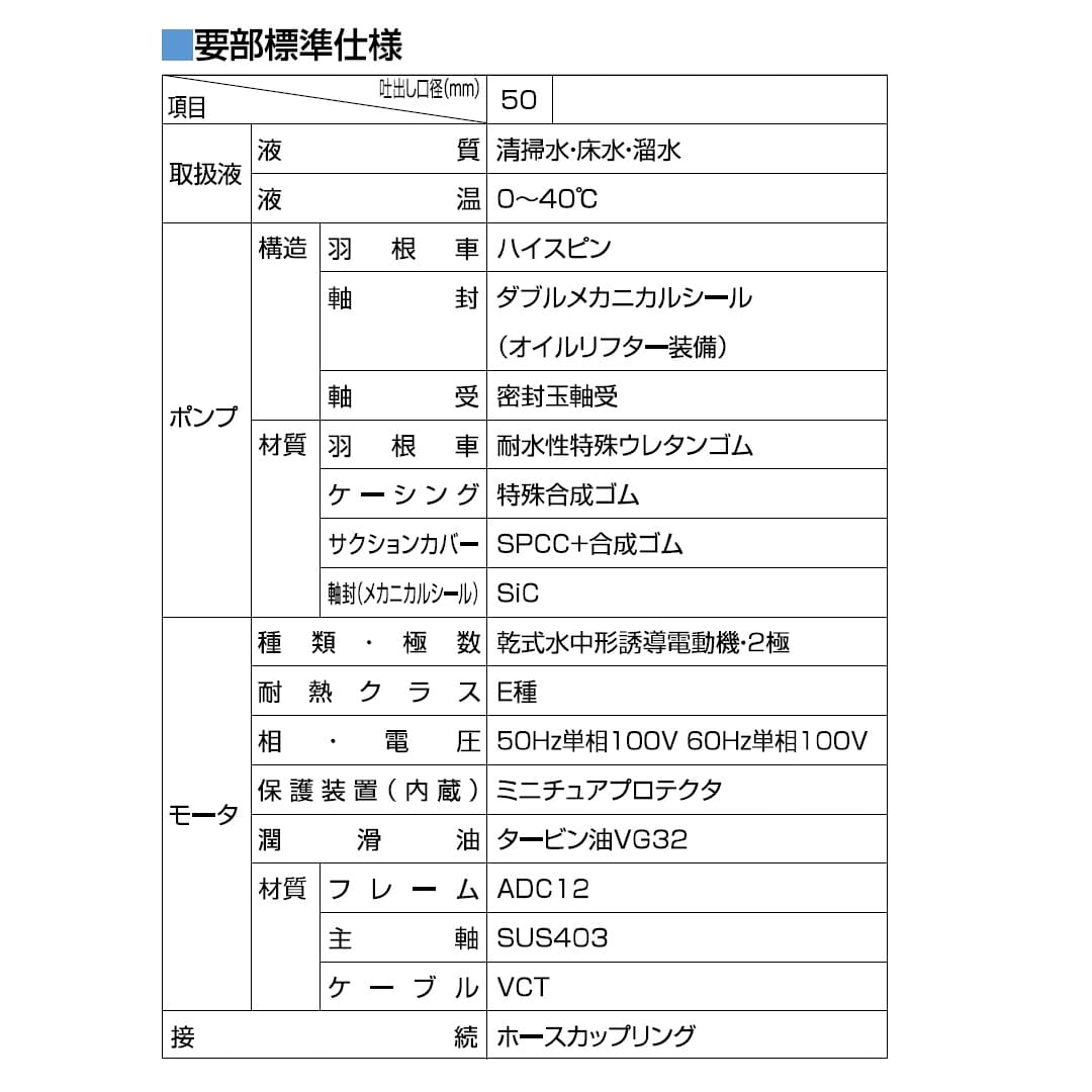 ツルミポンプ 低水位排水用 水中ハイスピンポンプ LSR2.4S 50Hz仕様 単相100V 0.48kW 口径50mm 呼び水不要 非自動形 鶴見製作所