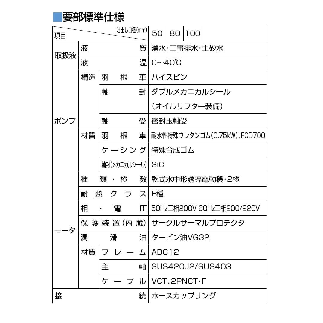 ツルミポンプ 一般工事排水用 水中ハイスピンポンプ KTV2.75 三相200V 0.75kW 口径50mm 非自動形 鶴見製作所