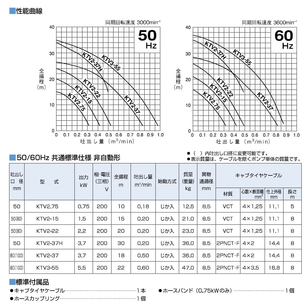 ツルミポンプ 一般工事排水用 水中ハイスピンポンプ KTV2.75 三相200V 0.75kW 口径50mm 非自動形 鶴見製作所