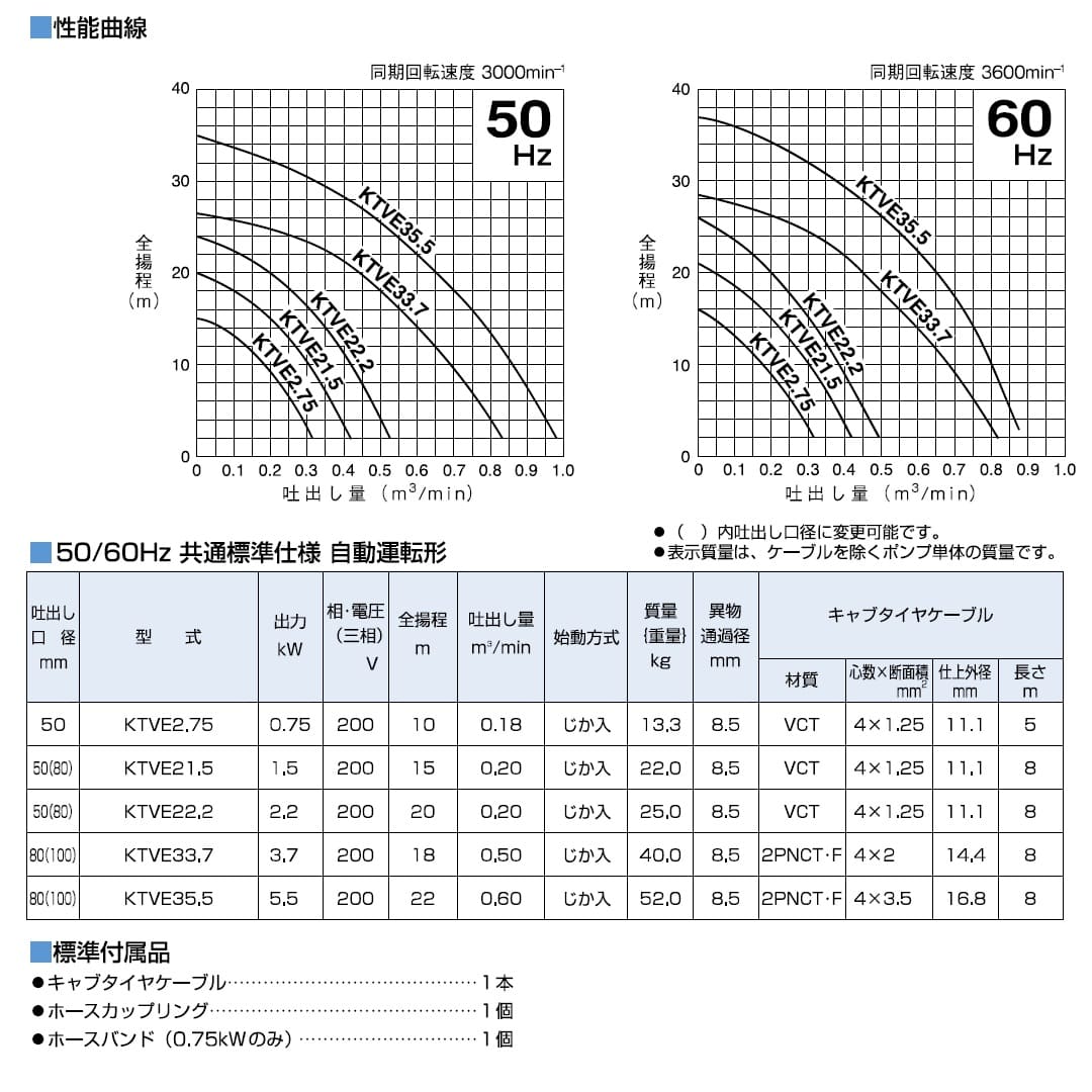 ツルミポンプ 一般工事排水用 水中ハイスピンポンプ KTVE2.75 三相200V 0.75kW 口径50mm 電極式 自動運転形 鶴見製作所