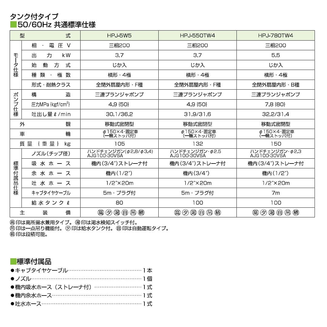 ツルミポンプ モータ高圧洗浄機 三相200V 3.7kW HPJ-550TW4 高所揚水兼用 タンク付タイプ 鶴見製作所