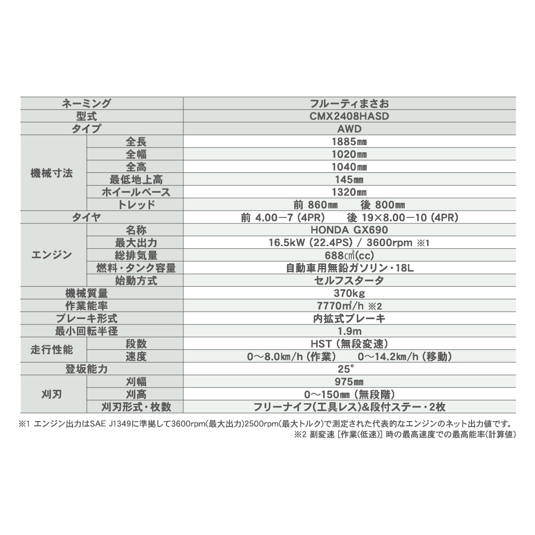 乗用草刈機 フルーティまさお CMX2408HASD AWD ホンダGX690 特別仕様車 筑水キャニコム