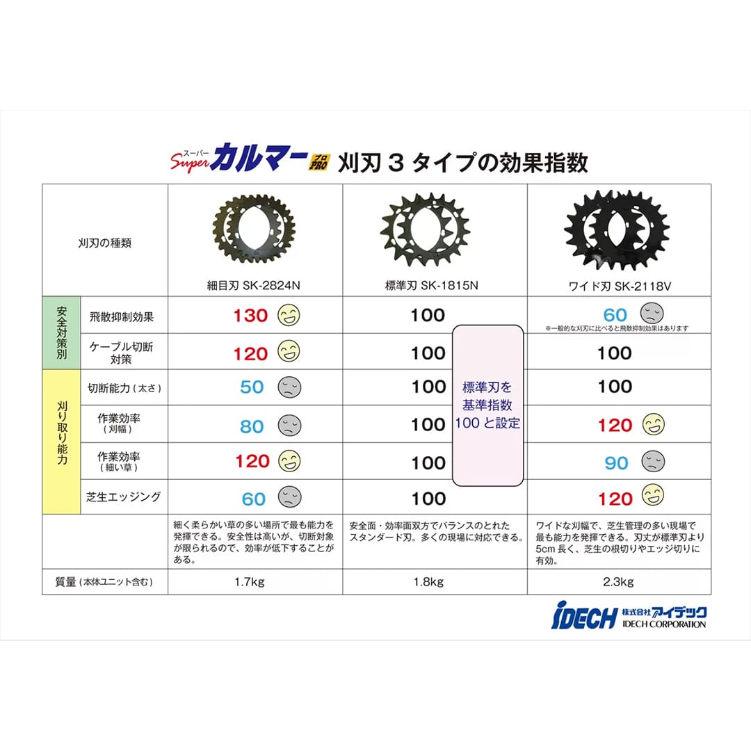 スーパーカルマーPRO ASK-V23 標準刃仕様 底板SUS付 刈払機アタッチメント 上下刃逆回転ハサミ刈り アイデック