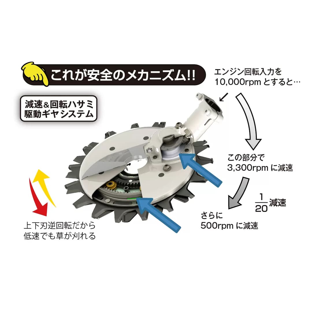 スーパーカルマーPRO ASK-V23 標準刃仕様 底板SUS付 刈払機アタッチメント 上下刃逆回転ハサミ刈り アイデック