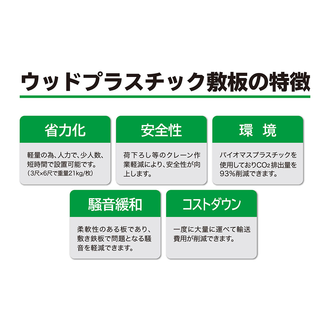 樹脂製敷板 Wボード 両面凸 持手2 厚み20mm(4尺×8尺)黒 Wボード48 養生 ウッドプラスチック(法人限定)
