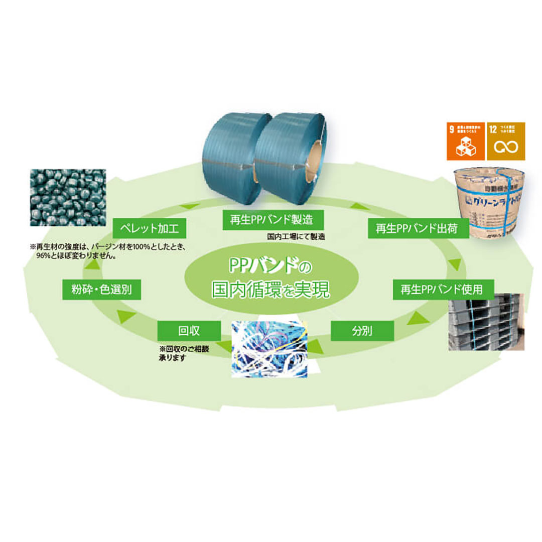 グリーンライトバンド PPバンド eSH15 青 15mm×2500m【ケース販売】2巻 自動梱包機用（法人限定）