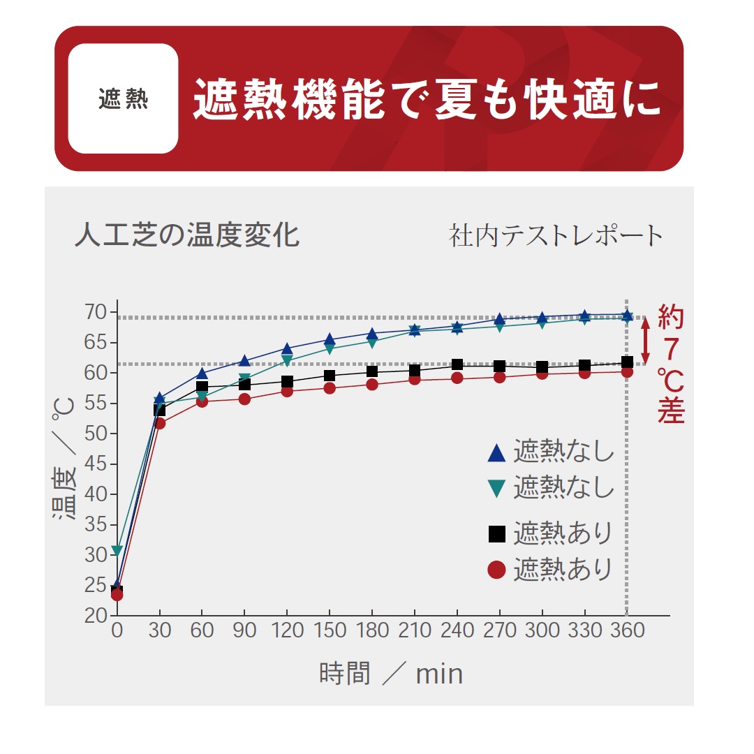 リアリーターフ グリーンフィールド 人工芝