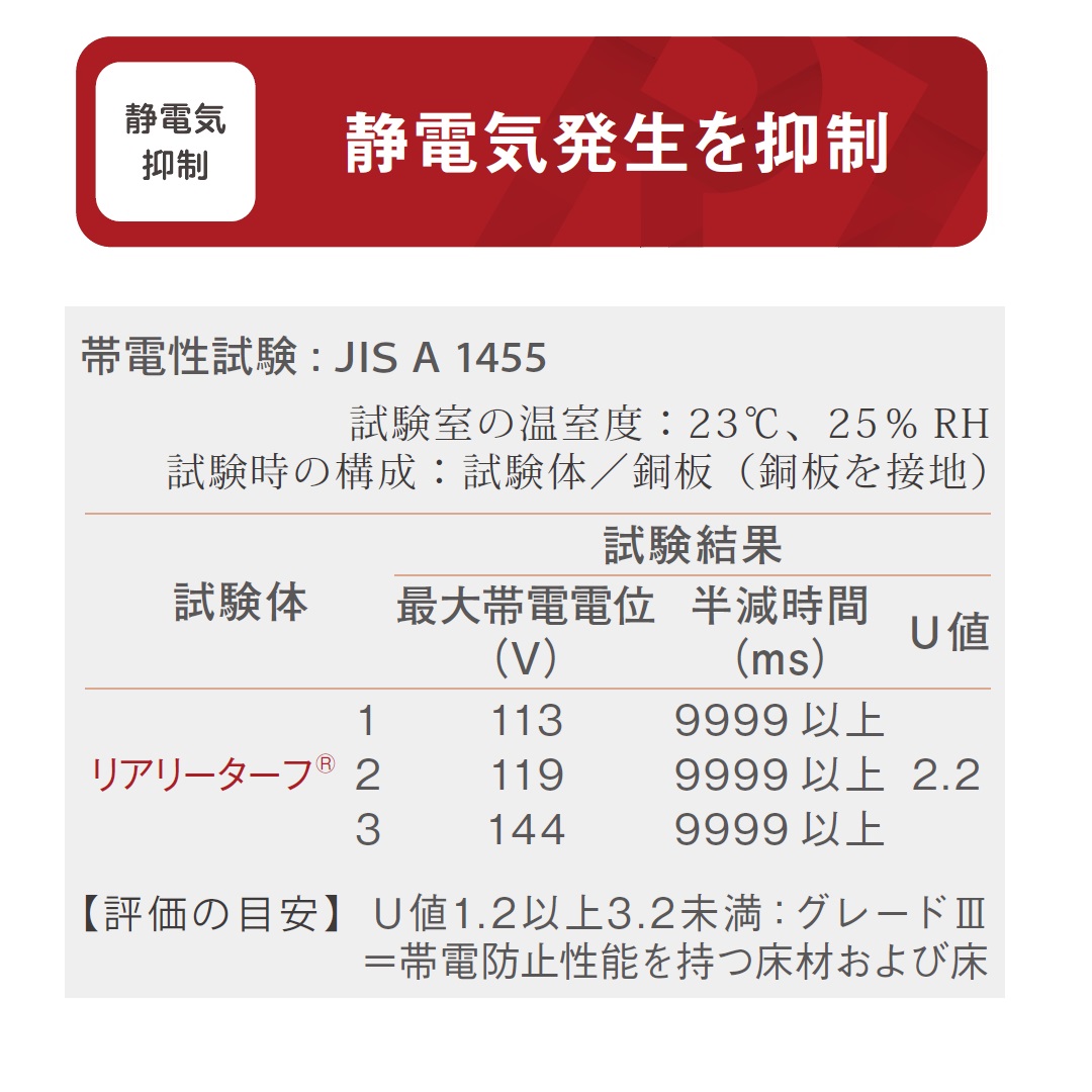 リアリーターフ グリーンフィールド 人工芝