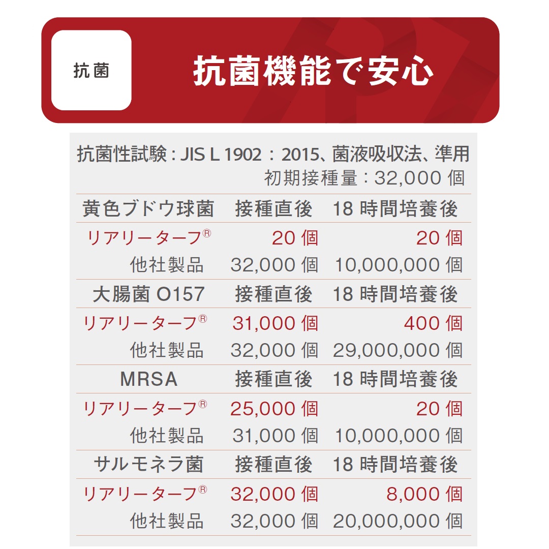 リアリーターフ グリーンフィールド 人工芝