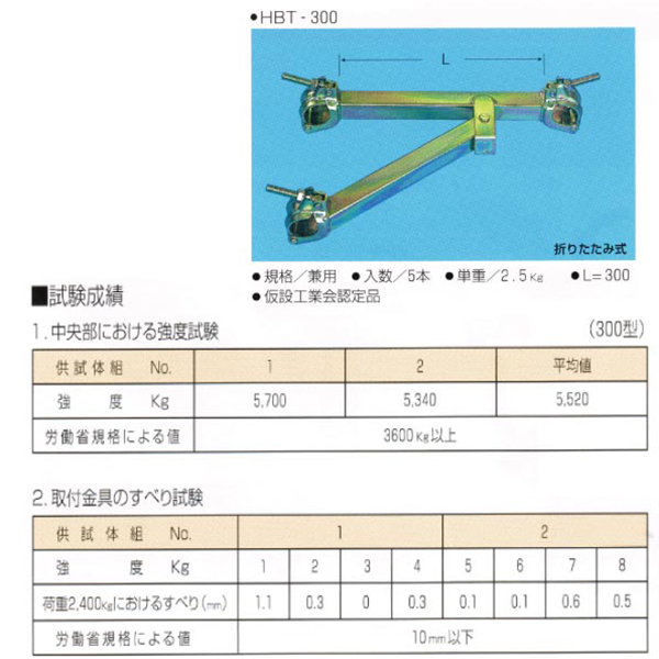 試験成績