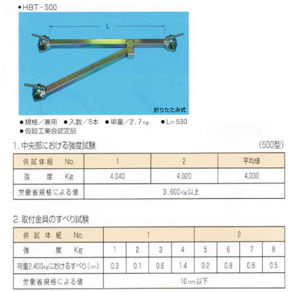 試験成績
