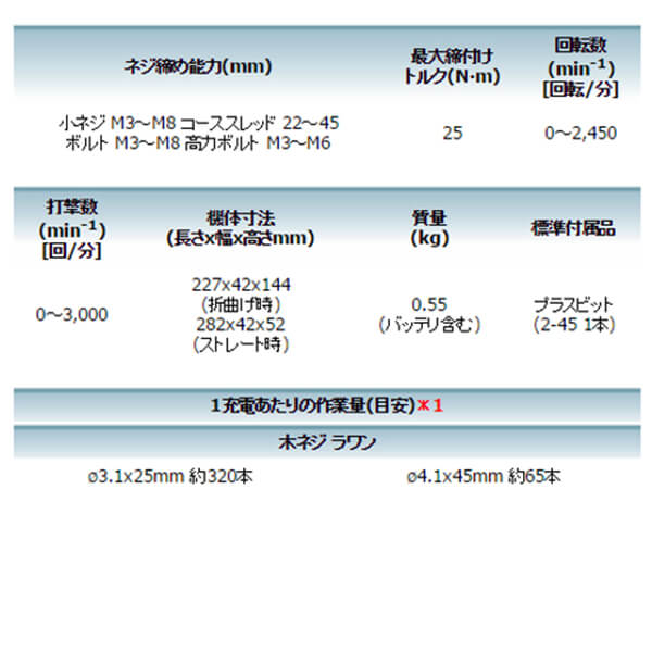主要機能