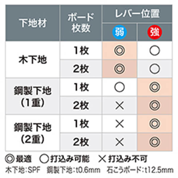 切替モード表
