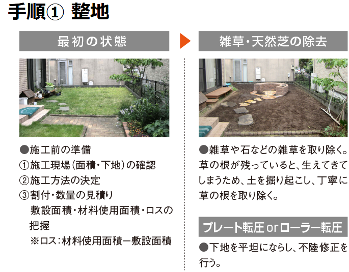 クローバーターフ 施工 整地 面積 ロス 雑草 除去 プレート転圧 ローラー転圧