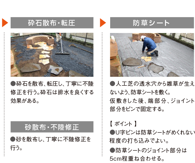 クローバーターフ 施工 砕石 クラッシャー 散布 転圧 不陸 修正 調整