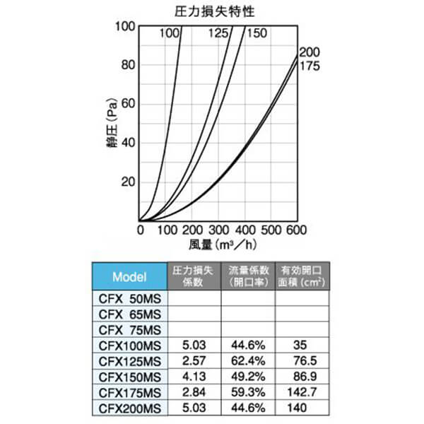 圧力損失特性