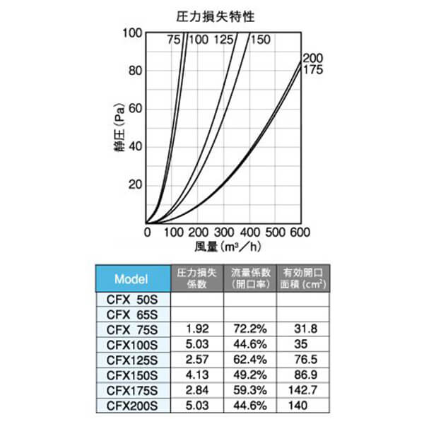圧力損失特性