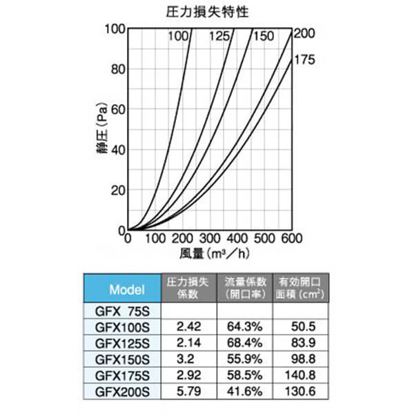 圧力損失特性